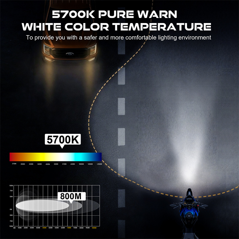 Lampu Depan Proyeksi LED Bulat - Universal Motorcycle Led Headlight Projector ulasan dan harga